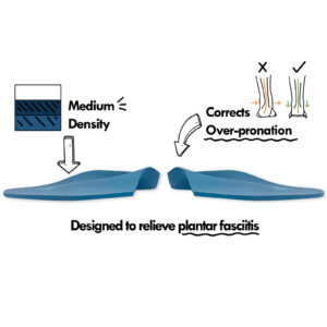 Egenskaper på skosula för plantar fasciit