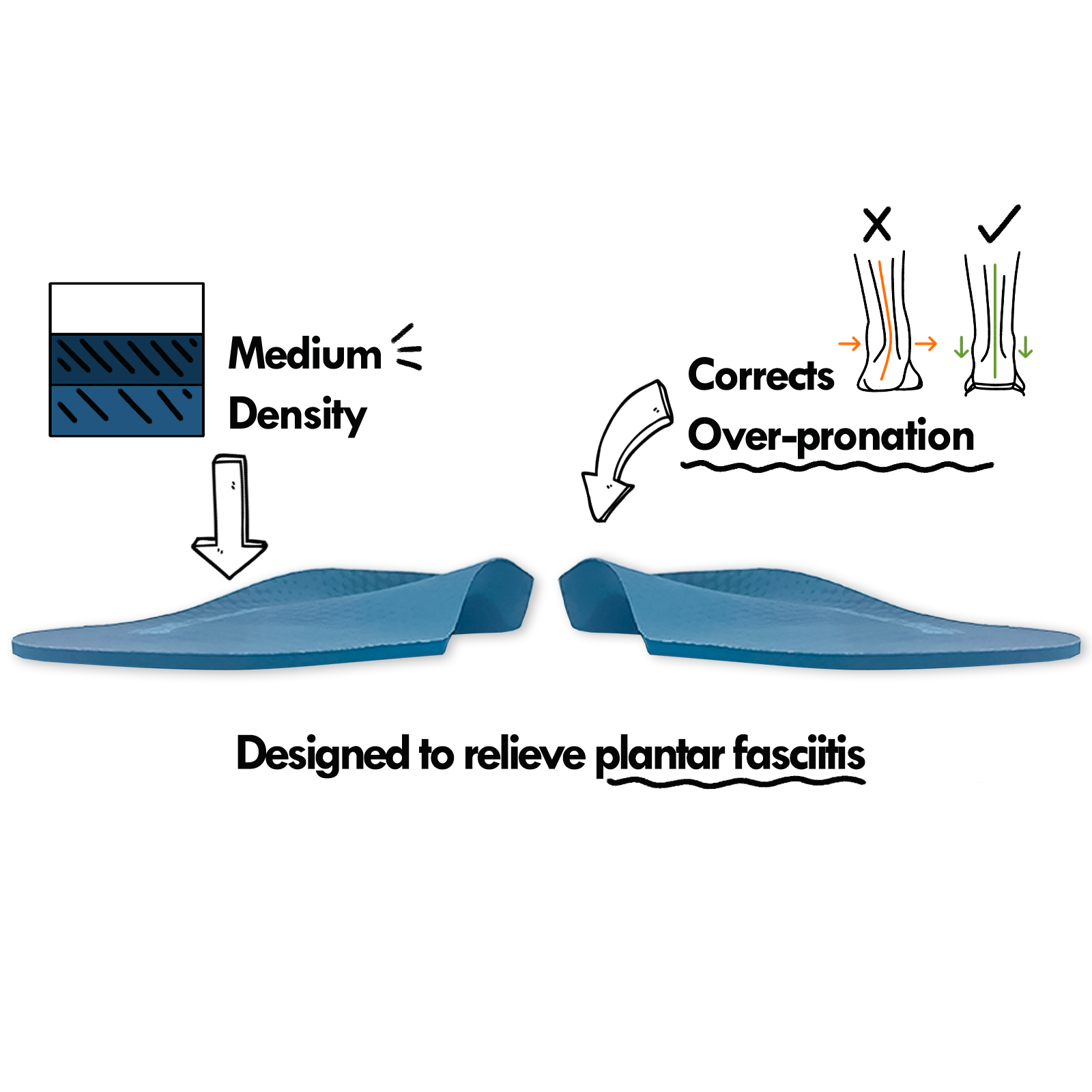 Egenskaper på skosula för plantar fasciit