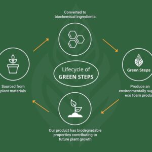 Varför ekologiska skosulor är bra